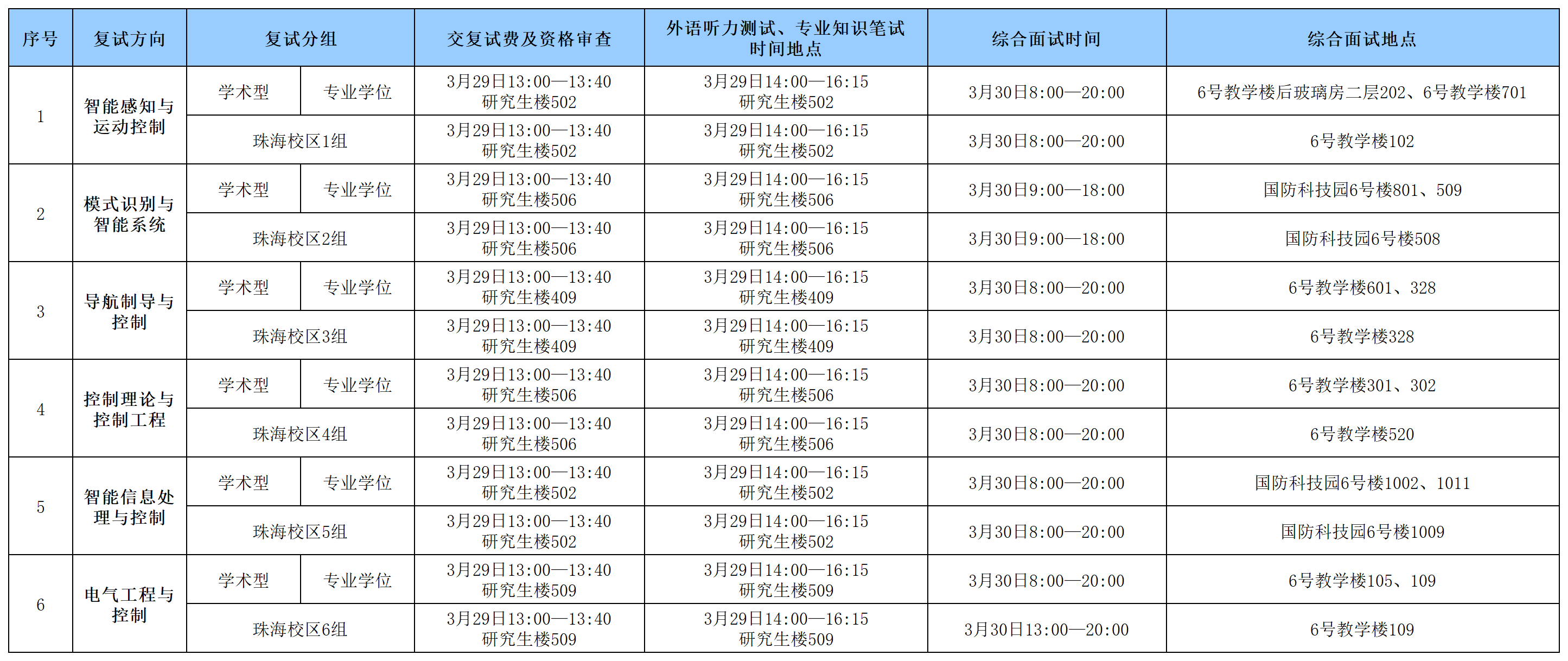 yl7703永利官网2024年硕士研究生入学考试复试具体安排0328_Sheet1(1).png