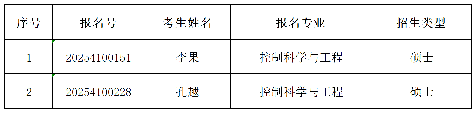 yl7703永利官网2025年同等学历申请硕士学位初审通过名单公示_Sheet1.png