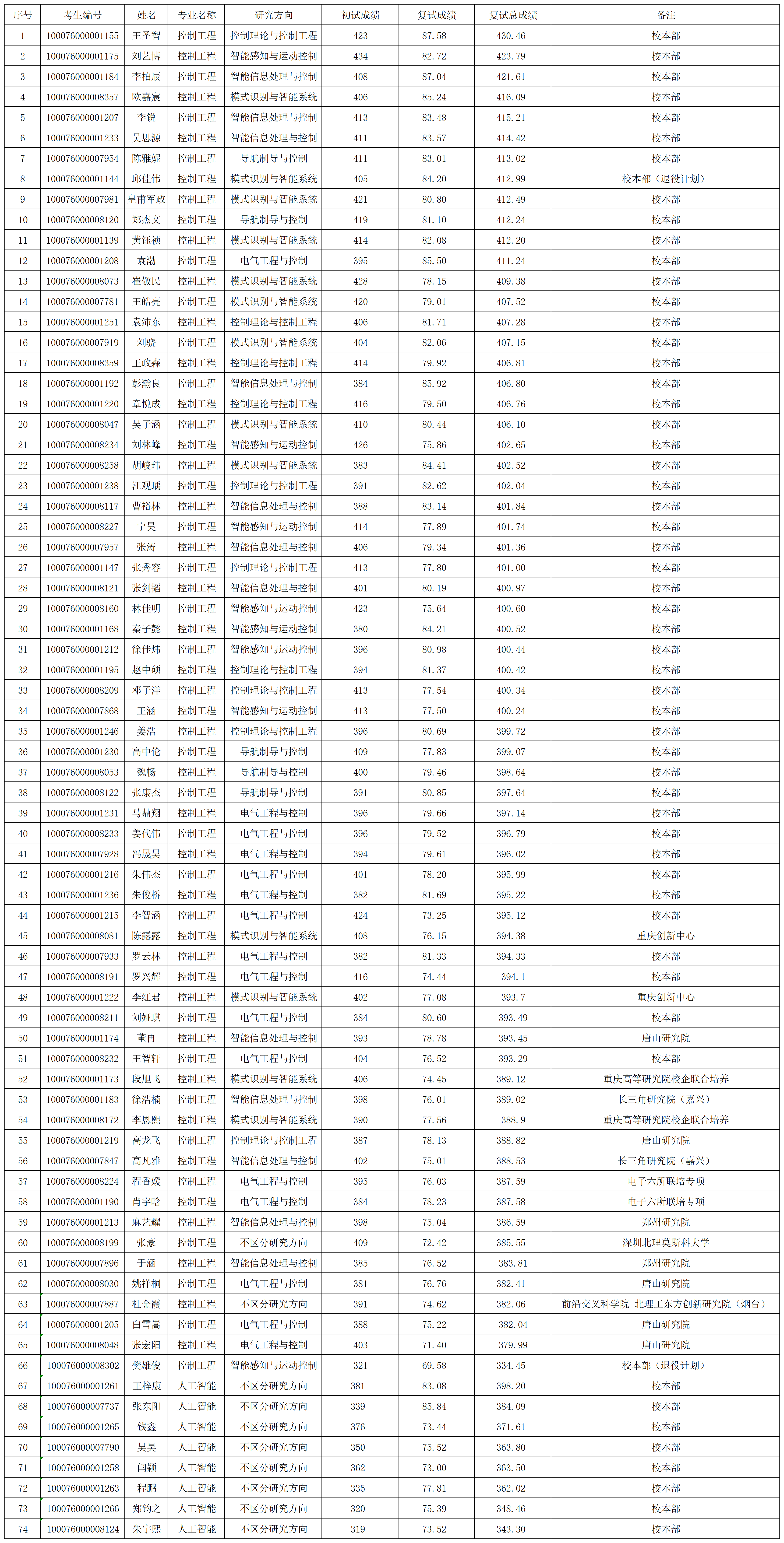 yl7703永利官网2026年研究生入学考试“专业学位”拟录取名单0331(1)_Sheet1.png