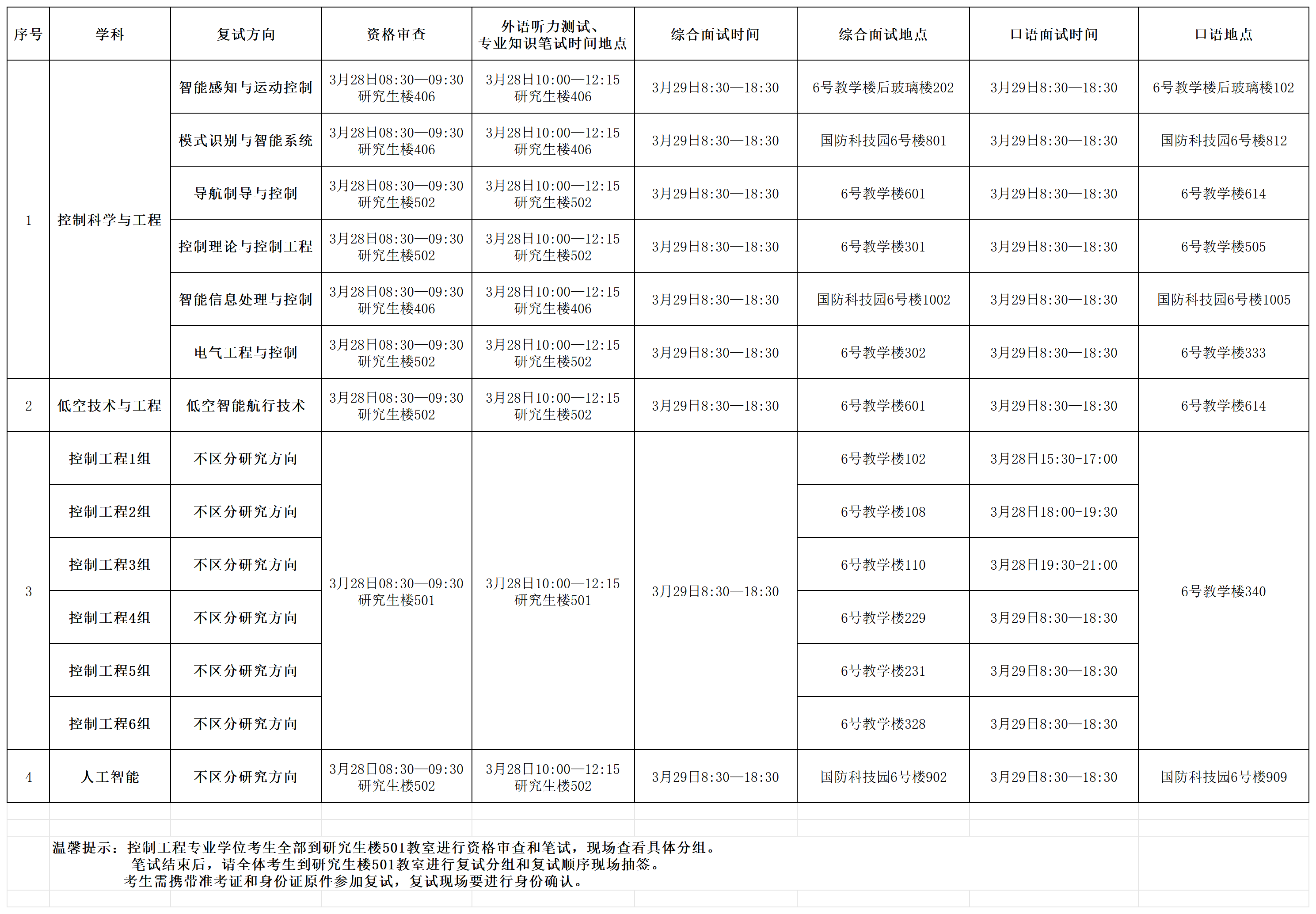 yl7703永利官网2026年硕士研究生入学考试资格审查、笔试及复试具体时间安排(1)(1)_Sheet1.png