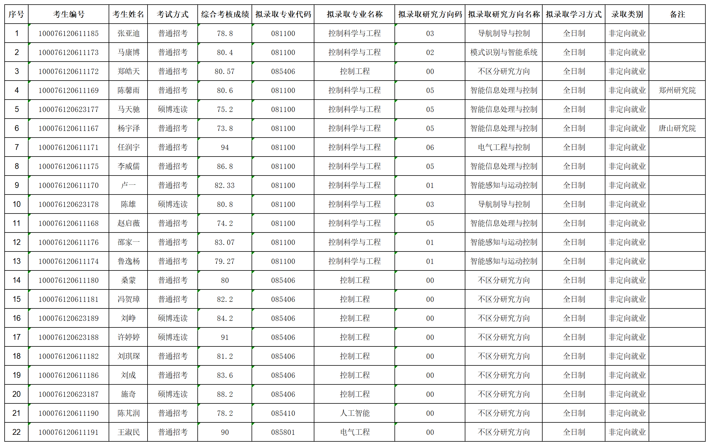 yl7703永利官网2026年招收攻读博士学位研究生拟录取名单公示（第二批次）_lqxx30115823.png